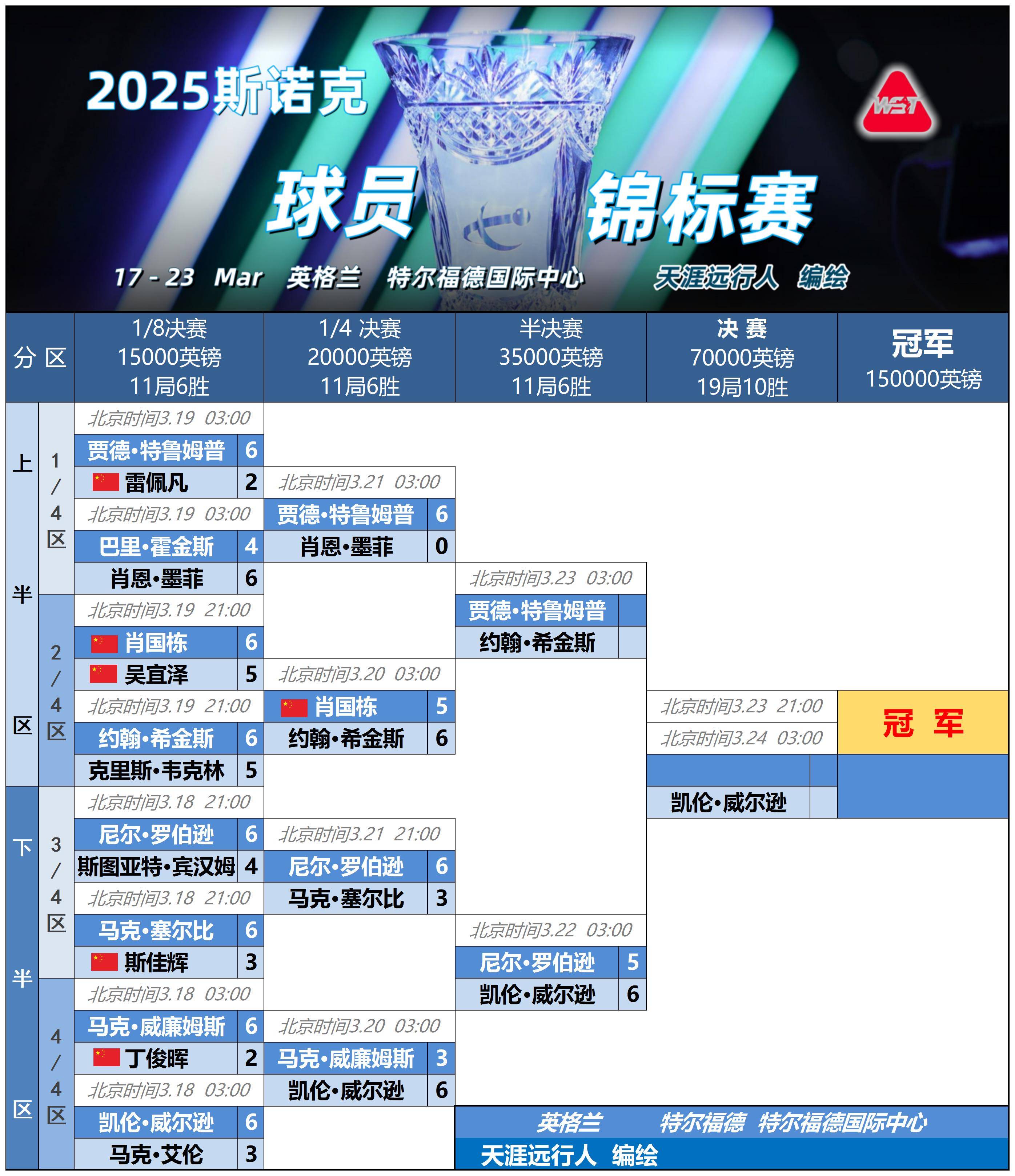 ayx games-赛地聚焦：亚冠赛前热度飙升，切尔西状态回暖，更衣室稳定，纪律约束更严格的简单介绍-ayx games